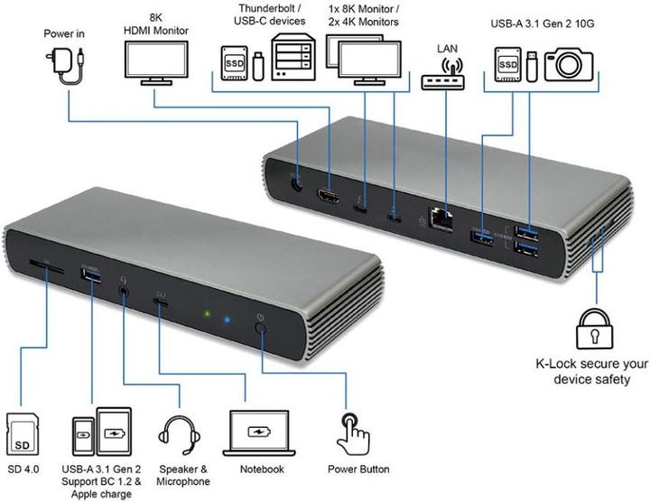 Image du produit Gearlab Station d'accueil hybride Thunderbolt 4 (Thunderbolt, 4 Ports)