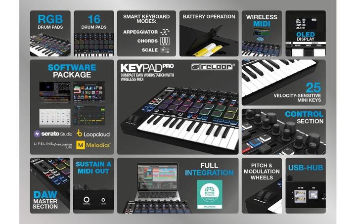 Actual product image reloop Keypad Pro (Controller)