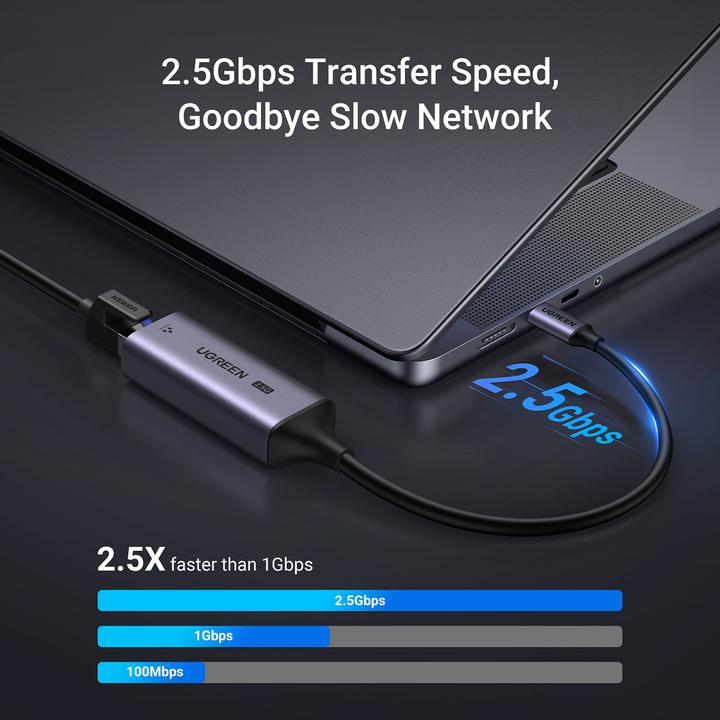 Image du produit Ugreen CM648 (USB-C, RJ45 (1x))