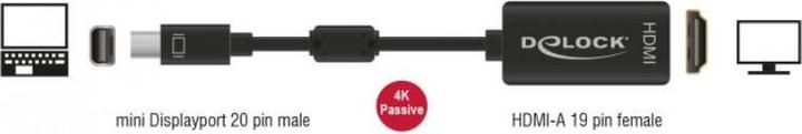Actual product image Delock Mini-Displayport to (Mini DP, HDMI, 20 cm)