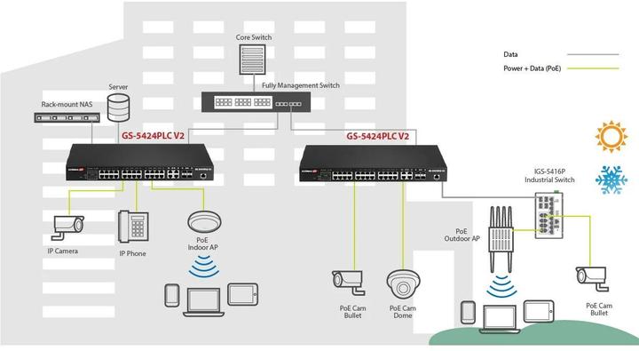 Actual product image Edimax Pro PoE+ Switch GS-5424PLC V2 28 Port (28 Ports)