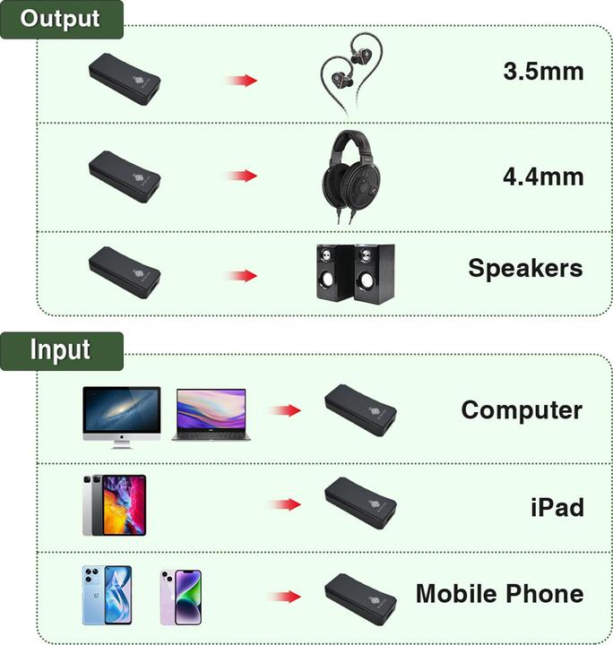 Produktbild Hidizs S9 Pro Plus Martha (Silver)