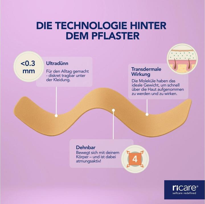 Immagine prodotto ricare Pflaster Period Comfort (5 x)