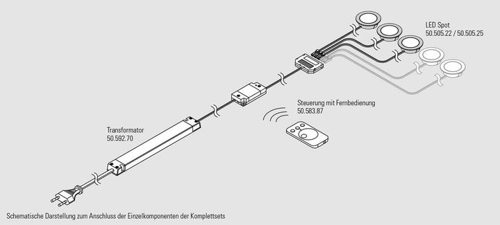 Produktbild L&S Komplettset LED Einbauleuchten Chip 58 Emotion 12 V (250 lm)