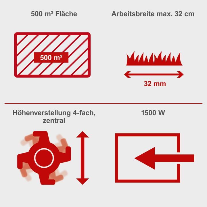 Produktbild Scheppach SC32