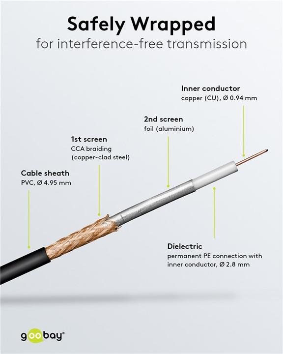 Actual product image Goobay WLAN antenna extension cable (20 dB, Antenna cable)
