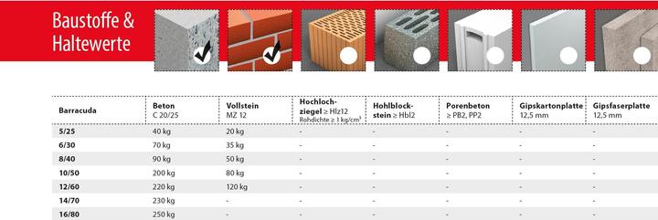 Produktbild Tox Spreizdübel Barracuda 6x30 mm (10 Stk.)