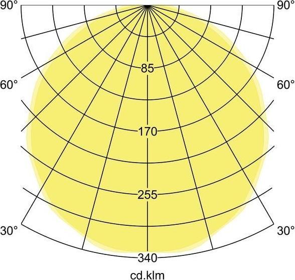 Produktbild Brumberg LED-Anbau-Flächenleuchte (LED)