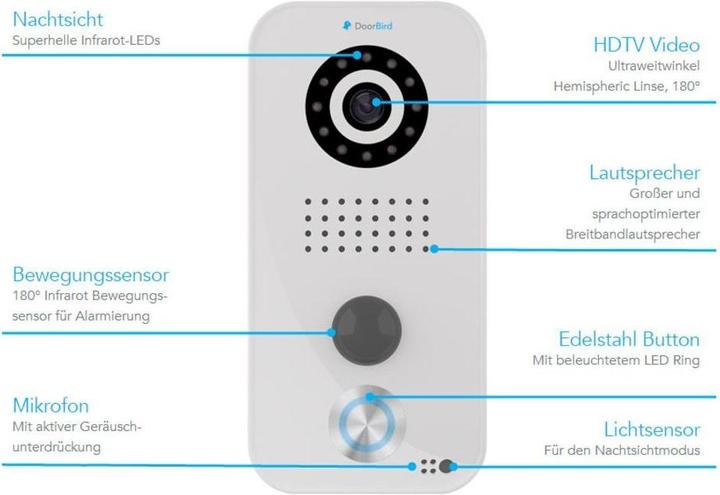 Produktbild Doorbird D101 (App, Ethernet, WLAN)