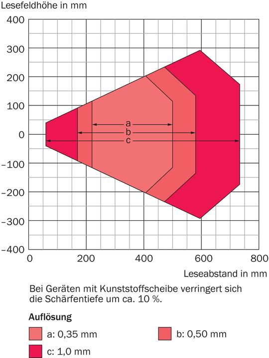 Produktbild Sick Barcodescanner