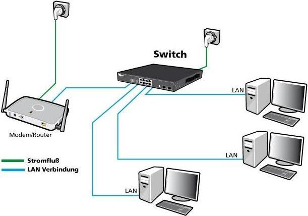 Produktbild Allnet Switch full managed 24 Port Gigabit 370W / 24x PoE+ / 4x SFP+ 10G / 19 / ALL-SG8628PM-10G (24 Ports)