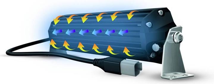 Produktbild Philips LED-Zusatzscheinwerfer Ultinon Drive 5050L