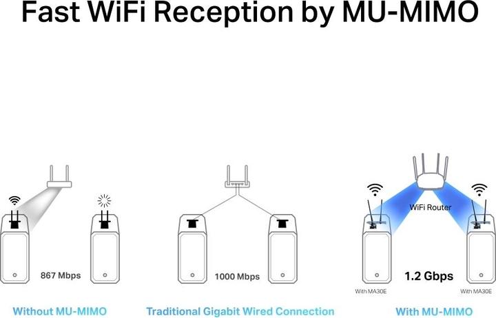 Actual product image TP-Link Mercu-MA XXX (PCIe)