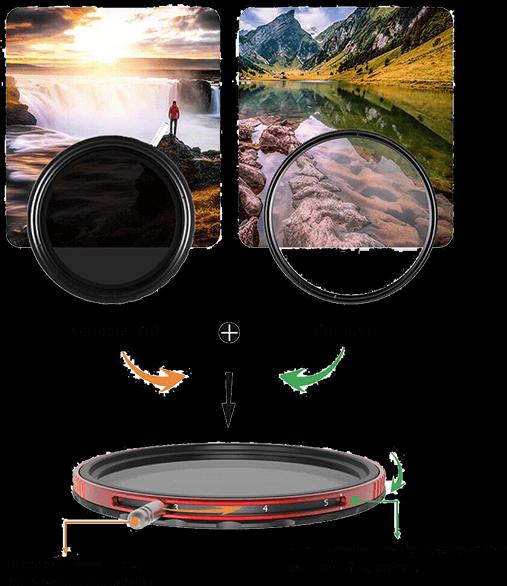 Produktbild Haida Polfilter und Variabler ND Filter in einem 95mm (105 mm, ND- / Graufilter)