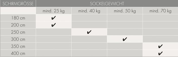 Actual product image Doppler Active Trolley