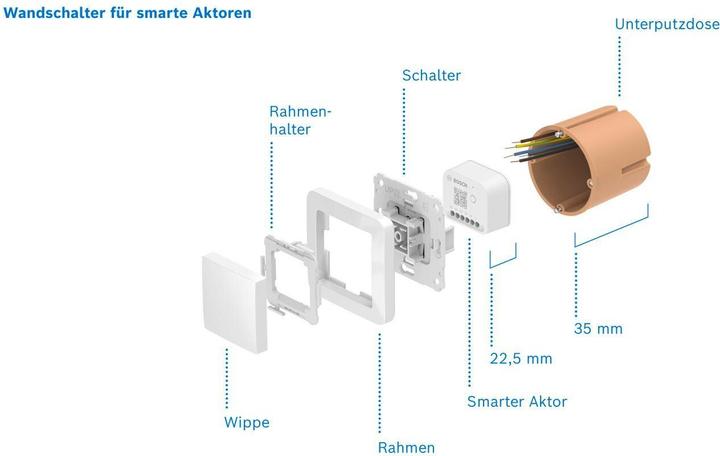 Image du produit Bosch Smart Home Wandschalter für smarte Aktoren