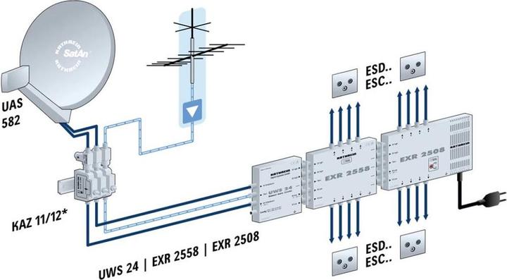 Produktbild Kathrein KAT UWS 24 Wideband-Konverter 5,10cm (2") 4 (Multischalter)