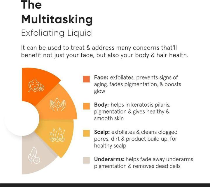 Nutritional values and ingredients Minimalist Glycolic Acid 08% (Exfoliation, 150 ml)