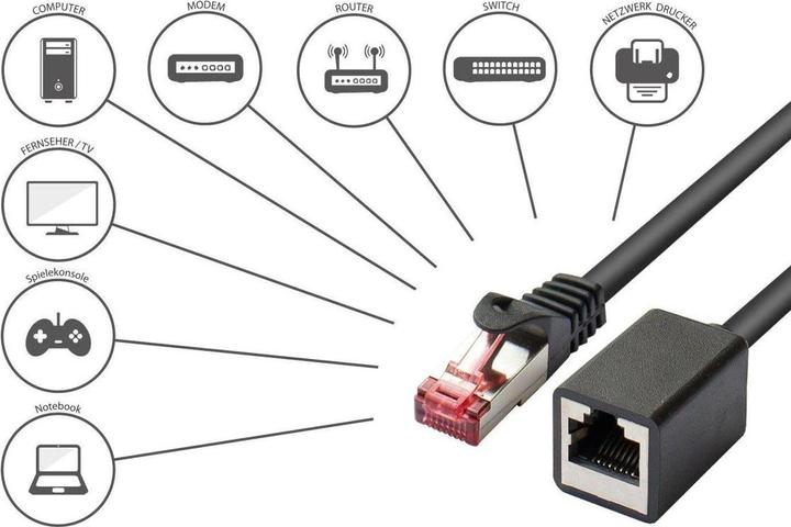 Image du produit Varia SO-37005 - RNS Patchkabelverlngerung mit Rastnasenschutz, Cat. 6, SFTP, PiMF, schwarz, 5m (S/FTP, CAT6, 5 m)