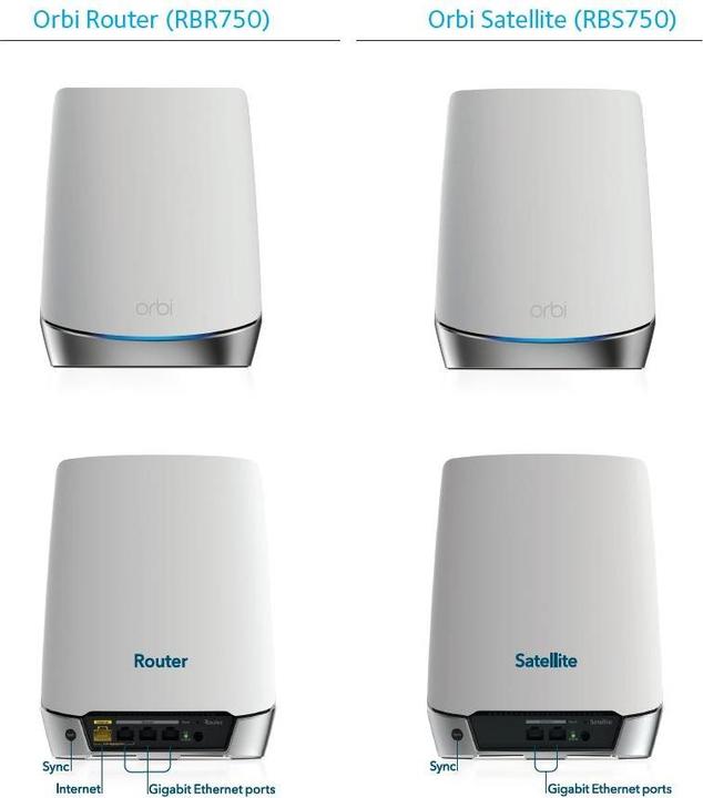 Produktbild Netgear Orbi WiFi 6 Mesh System AX4200 (RBK753)