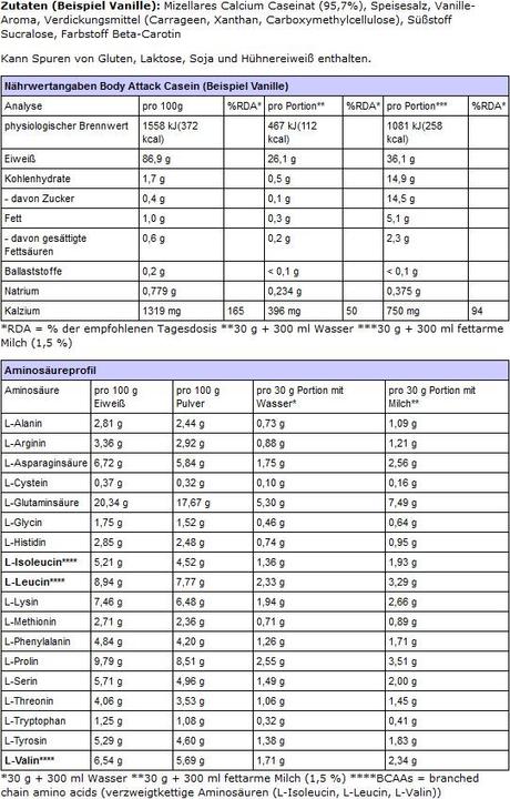 Nutritional values and ingredients Body Attack 100 % Casein Protein (900g can) (Chocolate, 1 pcs., 900 g)
