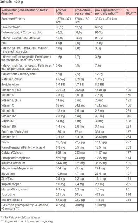 Nährwerte und Zutaten Body Attack Diät Shake (430g Dose) (Erdbeer, 1 Stk., 430 g)