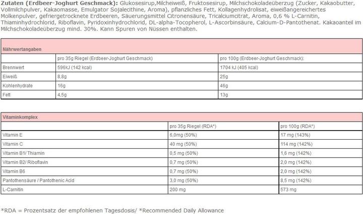 Nährwerte und Zutaten Body Attack Power Protein Bar (24x35g Riegel) (Vanille, Stracciatella, 24 Stk., 840 g)