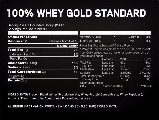 Nutritional values and ingredients Optimum Nutrition 100% Whey Gold Standard (Chocolate, Mint, 1 pcs., 908 g)