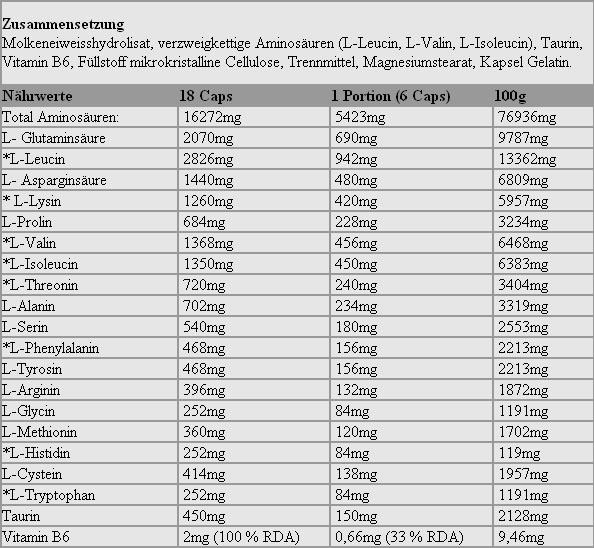 Nutritional values and ingredients Olimp Sport Nutrition Anabolic Amino (1 Piece, Capsules, 470 g)