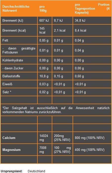 Nutritional values and ingredients ProFuel Pulp CaMg70+ (180 Caps) (180 Piece, Capsules)