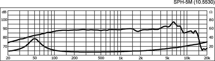 Produktbild Monacor HiFiBasslautsprecher (1 Stk.)