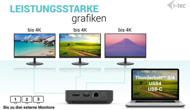 Produktbild i-tec USB-C Hub (USB-C, 12 Ports)