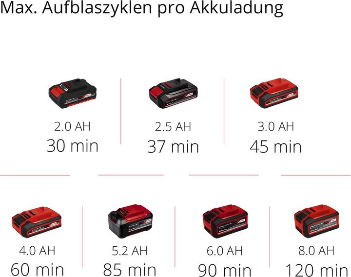 Produktbild Einhell Pressito 18/21 (10 Bar, 21 l)