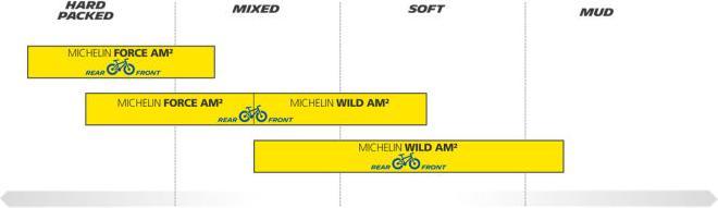 Image du produit Michelin Force AM2 Competit.L (27.5 x 2.40, 61-584)
