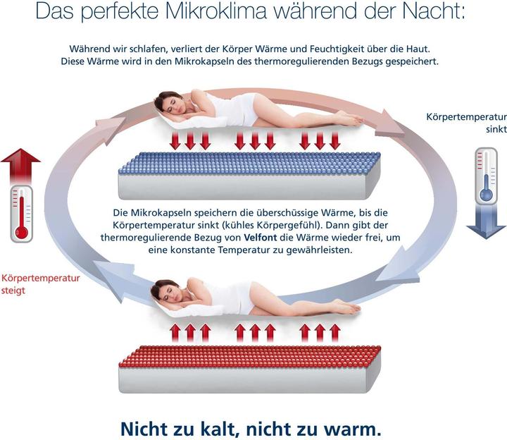 Image du produit Velfont Protège-matelas thermorégulateur Frost (200 x 220 cm, 200 x 210 cm)