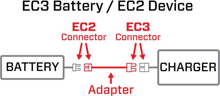 Immagine prodotto Adattatore: Batteria IC3 / Dispositivo IC2 6"