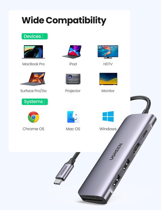 Produktbild Ugreen USB-C Hub 6in1 (USB-C, 6 Ports)