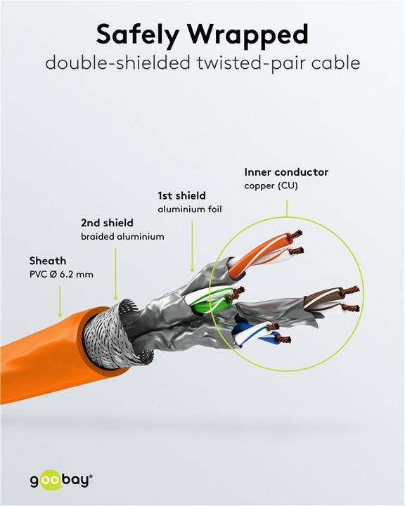 Actual product image Goobay Network cable (S/FTP, CAT7, 1.50 m)