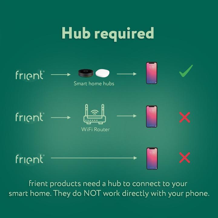 Actual product image Frient Electricity meter reader