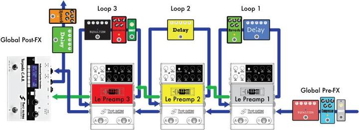 Immagine prodotto Two Notes Le Bass (Basso elettrico)