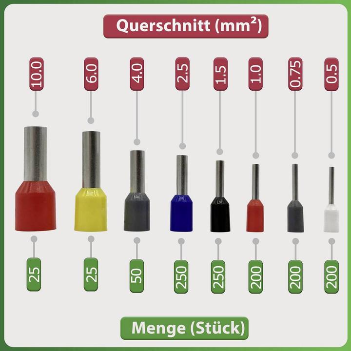Produktbild Quadrios Crimpzangen-Set