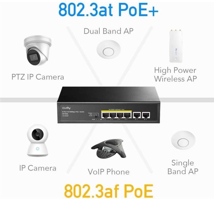 Produktbild Cudy FS1006P network switch Fast Ethernet (10/100) Power over Ethernet (PoE) Black (6 Ports)