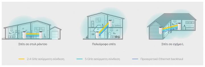 Immagine prodotto TP-Link Deco M4 AC1200 Dualband WLAN Mesh 3-pack