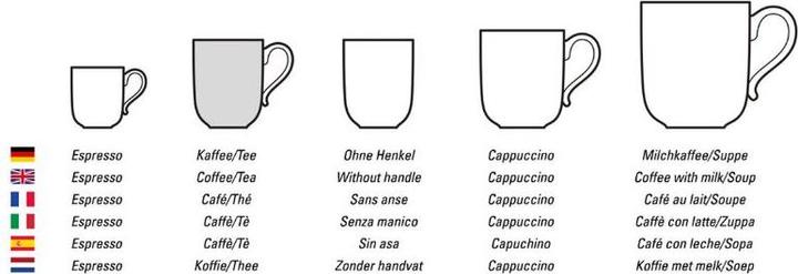 Produktbild Villeroy & Boch Kaffeeobertasse Manufacture Rock blanc (150 ml, 1 x)