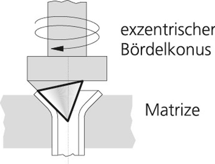 Image du produit Rothenberger Appareil à border en nutation ROFLARE REVOLVER