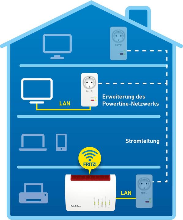 Produktbild AVM FRITZ!Powerline 1220 (1 Stück) (1200 Mbit/s)