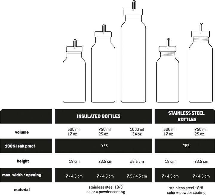 Actual product image Stoic HeladagenSt. Insulated Stainless Steel Bottle 1L (1 l)