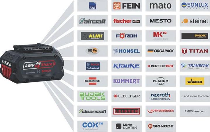 Actual product image Bosch Professional GRT 18V-33 Solo (Trim line)