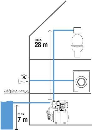 Actual product image Gardena Domestic waterworks 3700/4 (Domestic water pump)