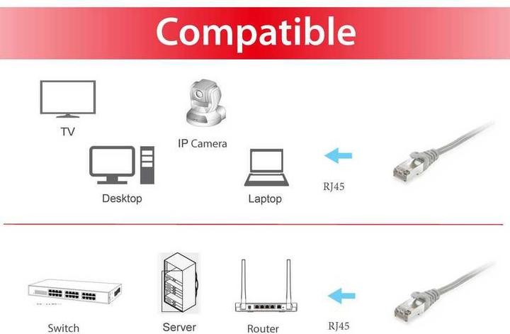 Productafbeelding equip Netwerkkabel (S/FTP, CAT6, 3 m)